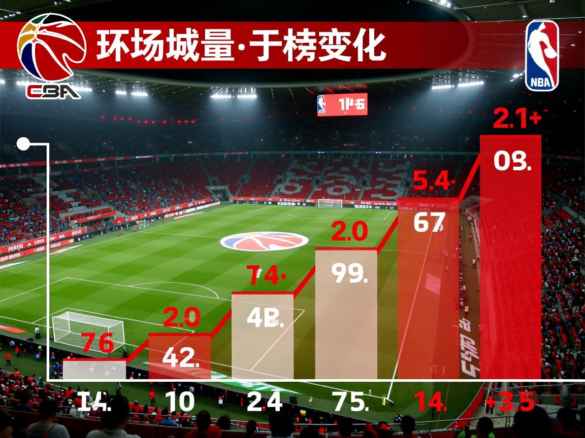 德甲场均进球变化趋势  第2张